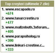 nu m-am putut abine..  :d
trebuie sa va arat si voua, ca nu stiu cat timp o sa mai stam in top 5..