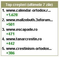 reclama site-ul afla topul trafic.ro (mai exact locul promovarea lui. scuzati, m-am abtinut pun