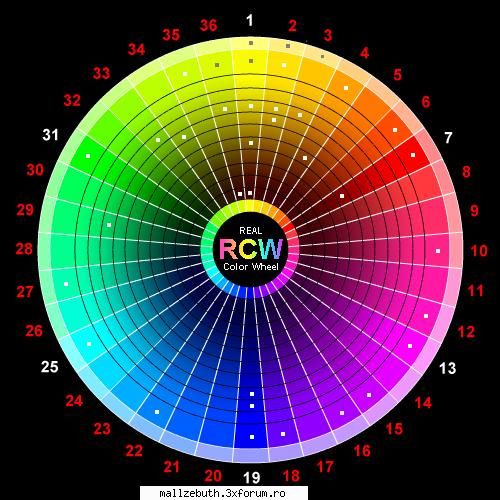 efectele ale culorilor? spuneti